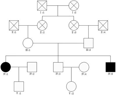 Whole-Exome Sequencing Enables the Diagnosis of Variant-Type <mark class="highlighted">Xeroderma</mark> Pigmentosum